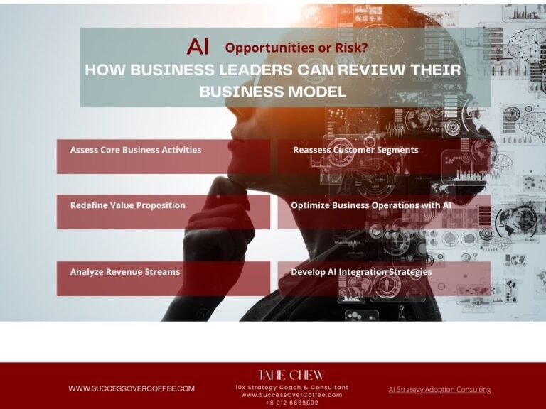 Business Model Innovation Strategic Analysis: Reviewing and Adapting to AI